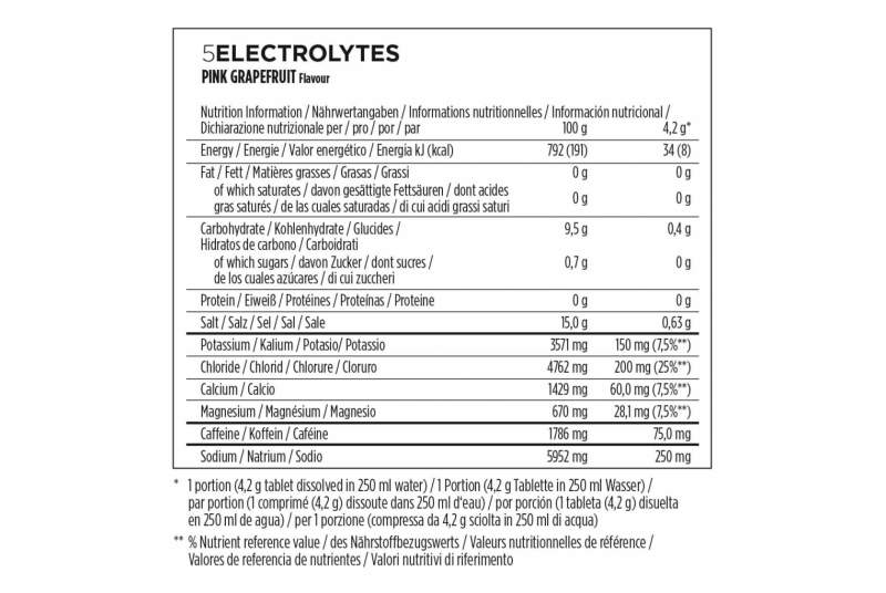 5-electrolitos-powerbar-2.jpg